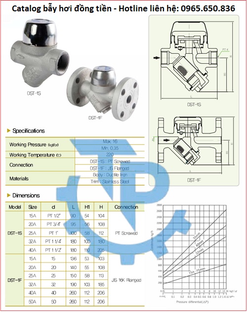 Catalog bẫy hơi đồng tiền