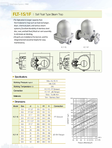 Catalog bẩy hơi phao mặt bích YNV