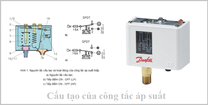 Cấu tạo công tắc áp suất