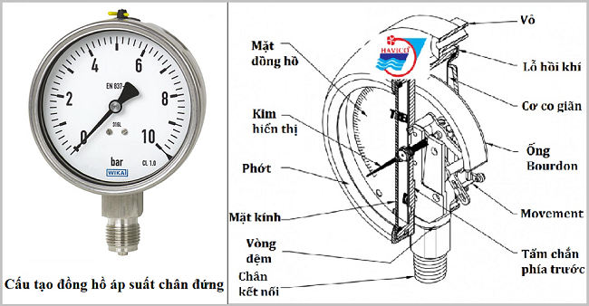 Cấu tạo đồng hồ áp suất chân đứng
