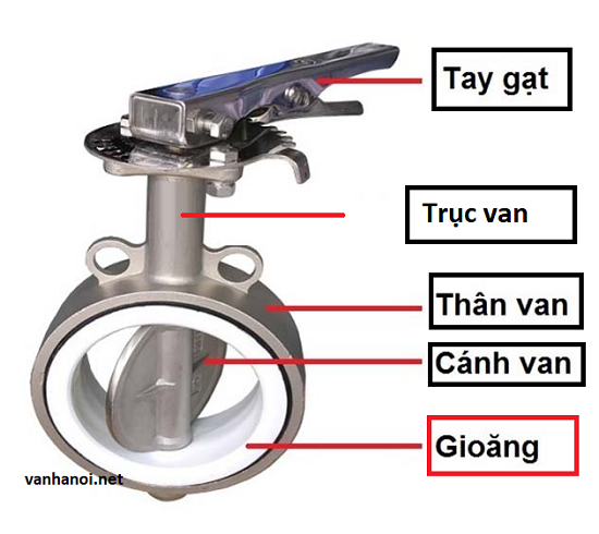 cấu tạo van bướm inox tay gạt