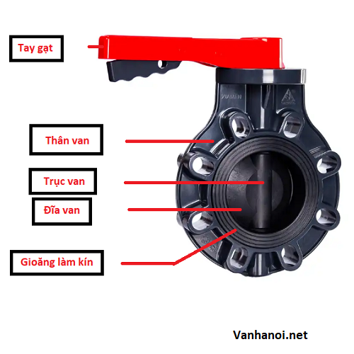 cấu tạo van bướm nhựa tay gạt