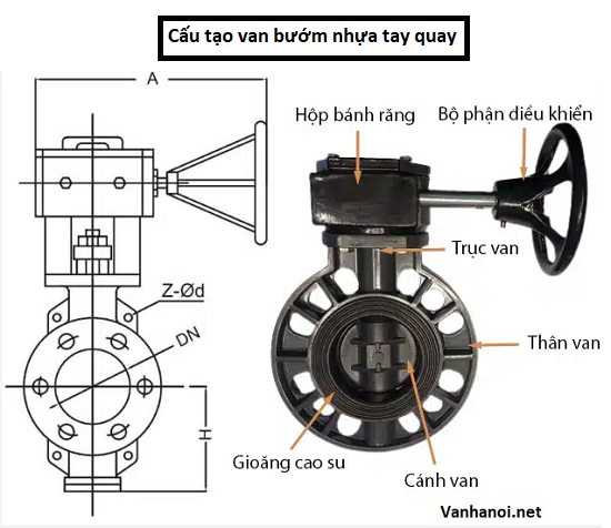 cấu tạo van bướm nhựa tay quay