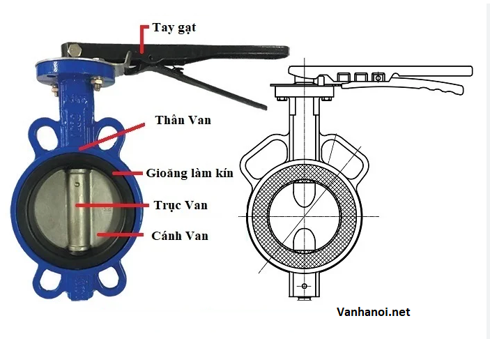 cấu tạo van bướm Samwoo tay gạt