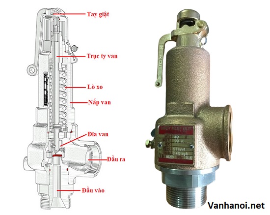 cấu tạo van an toàn đồng