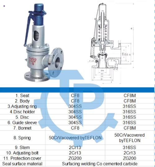 Cấu tạo van an toàn inox