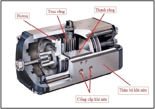 Cấu tạo bộ điều khiển khí nén