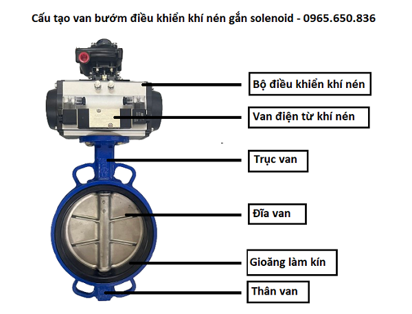 Cấu tạo van bướm điều khiển khí nén gắn solenoid
