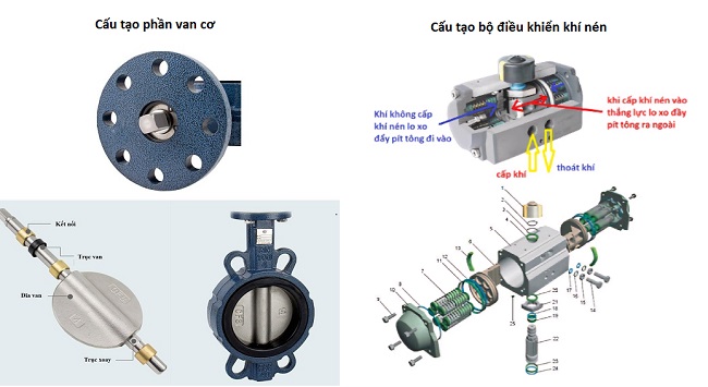 Cấu tạo van bướm điều khiển khí nén Trung Quốc