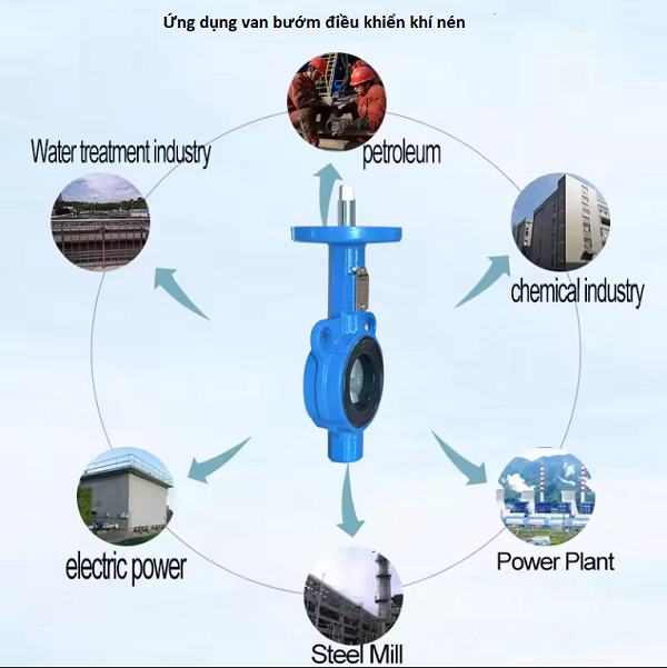 Ứng dụng của van bướm điều khiển bằng khí nén