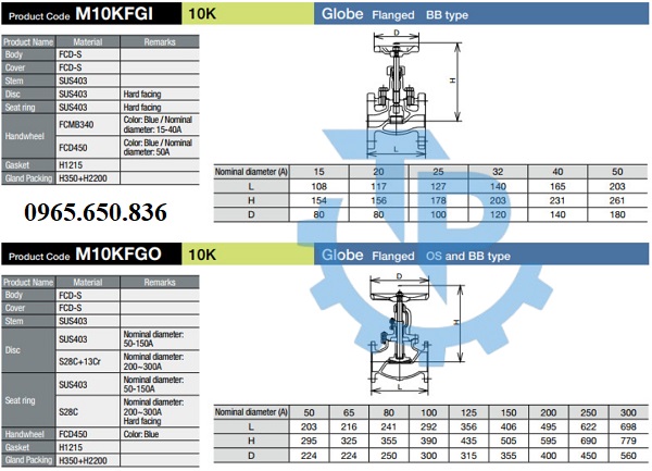 Catalog van cầu hơi Japan