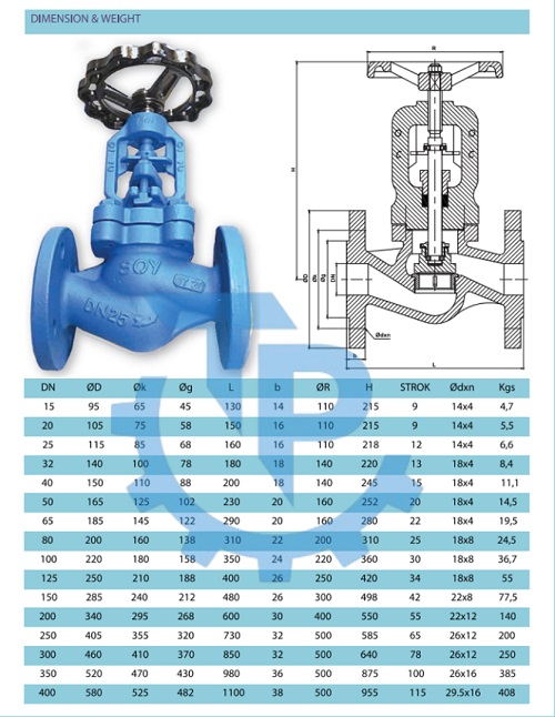 Catalog van cầu hơi Thổ Nhĩ Kỳ