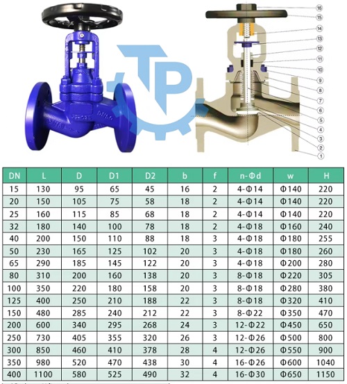 Catalog van cầu hơi Trung Quốc