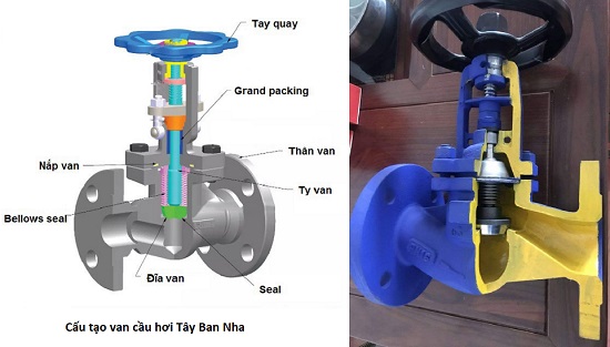 Cấu tạo van cầu hơi BvalveTây Ban Nha