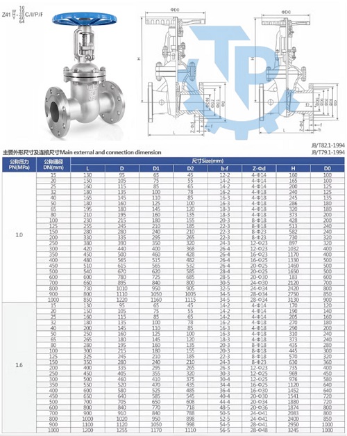 Catalog van cổng Z41H-16P