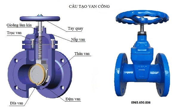 Cấu tạo cơ bản van cổng