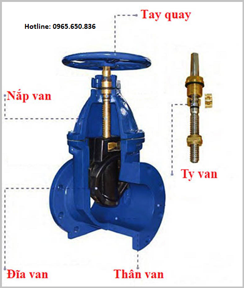 Cấu tạo của van cổng