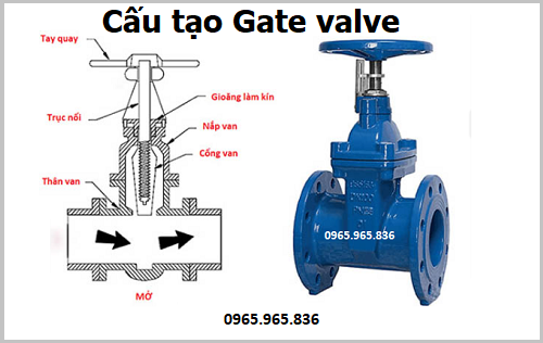 Cấu tạo gate valve