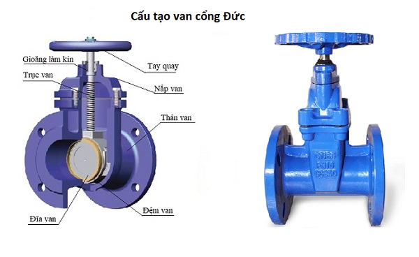 Cấu tạo van cổng Đức