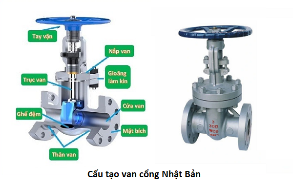 Cấu tạo van cổng Nhật Bản