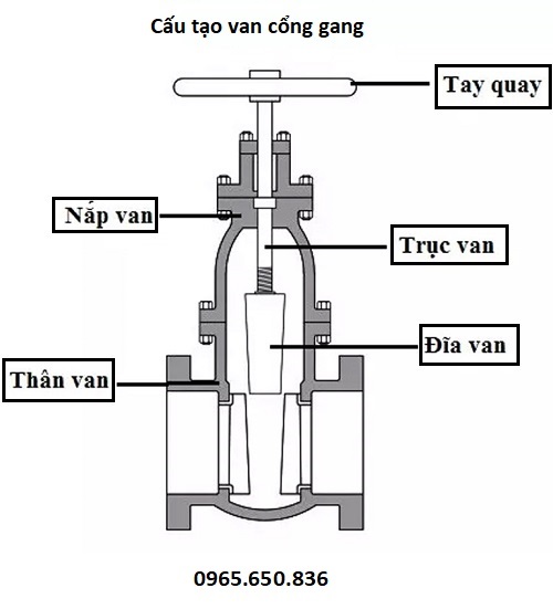 Cấu tạo van cửa gang