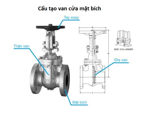 Cấu tạo van cửa mặt bích