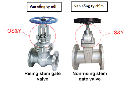 Phân biệt van ty chìm và van ty nổi