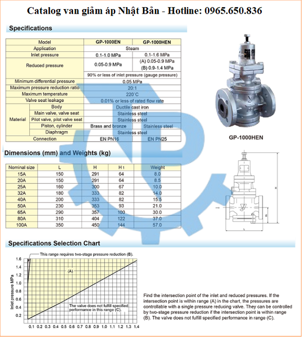 Catalog van giảm áp Nhật Bản