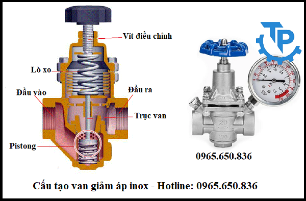 Cấu tạo van giảm áp inox