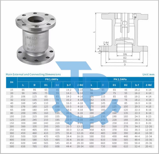 Catalog van một chiều lò xo