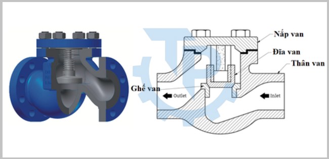 Cấu tạo van một chiều chữ ngã