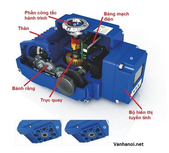 cấu tạo bộ điều khiển điện