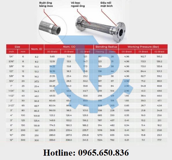 Catalog khớp nối mềm inox JIS10k JIS20K