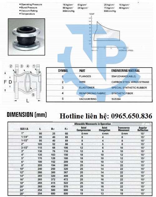 Khớp nối mềm cao su PN16