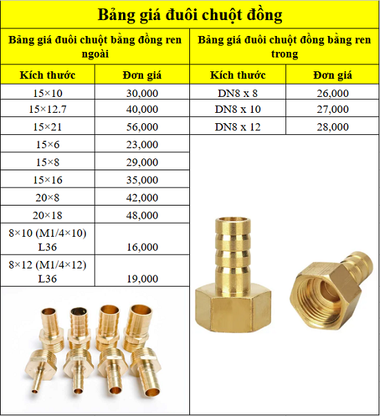 Bảng giá đuôi chuột đồng