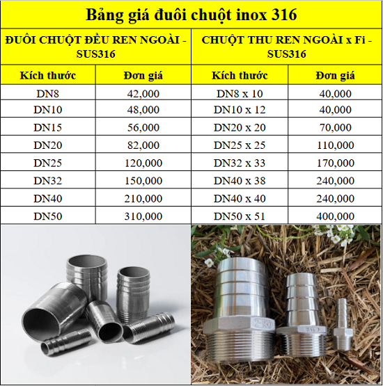 Bảng giá đuôi chuột inox