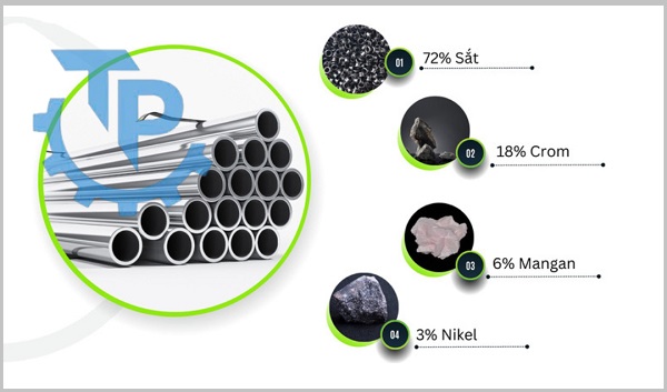 Thành phần cấu tạo inox