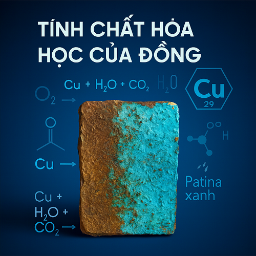 Tính chất hóa học của đồng