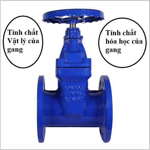 Tính chất vật lý và hóa học của gang