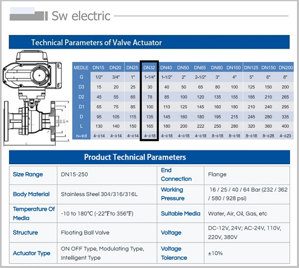 Catalog van bi điều khiển điện DN32