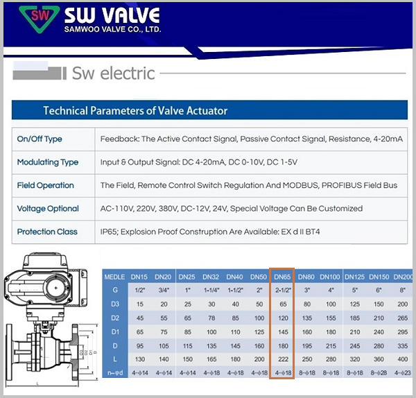 Catalog van bi điều khiển điện DN65