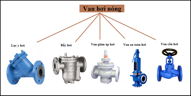 Van hơi nóng