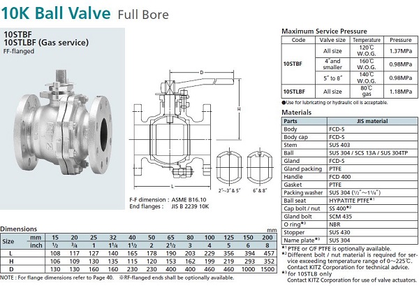 Bản vẻ kích thước của van bi