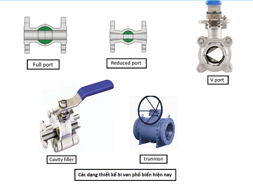 các dạng thiết kế bi van