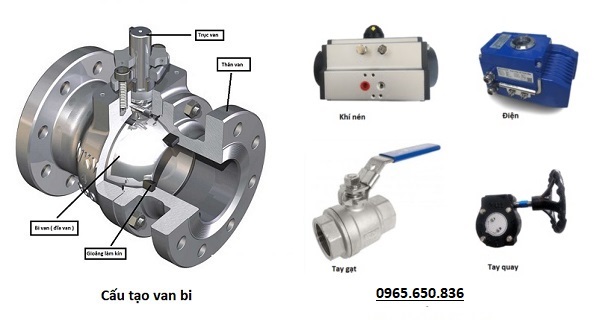 Cấu tạo ball valve