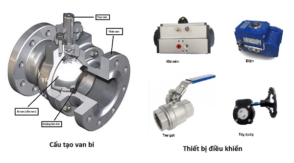 cấu tạo van bi inox