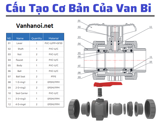 Cấu tạo van bi nhựa