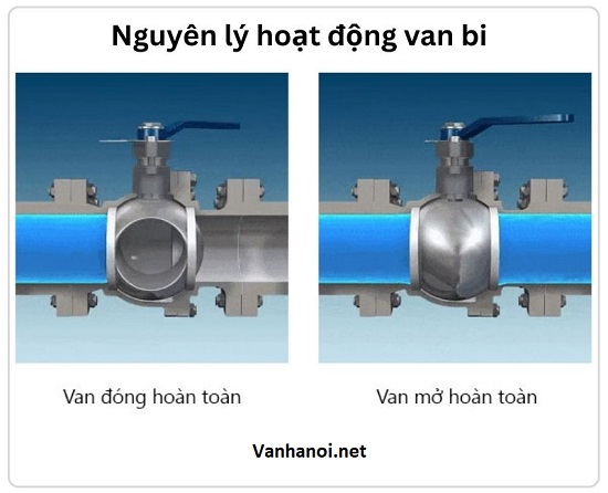 Nguyên lý hoạt động van bi malaysia