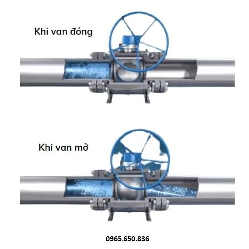 Nguyên lý hoạt động van bi tay quay vô lăng