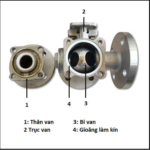 Cấu tạo van 3 ngã cơ